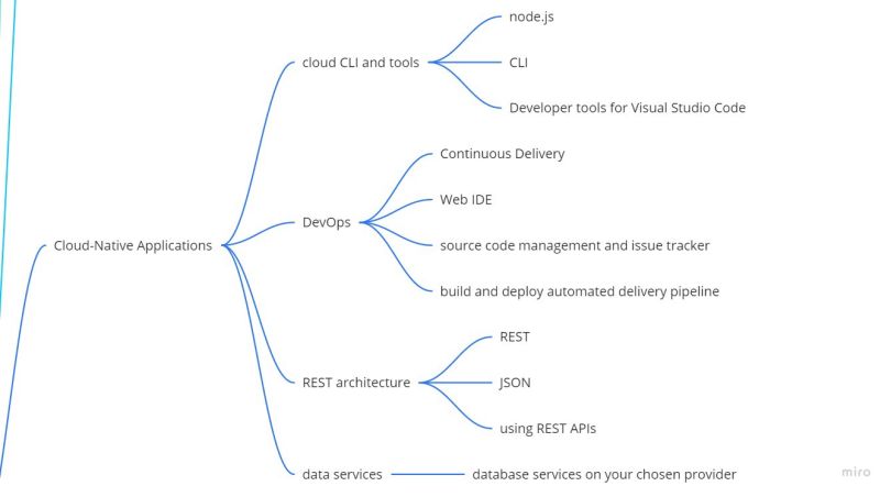 full stack developer skills